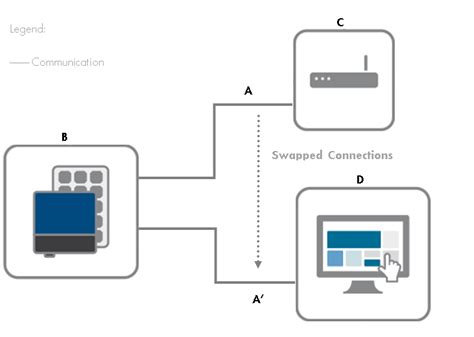 Service Tip: Changing the inverter’s network setting .
